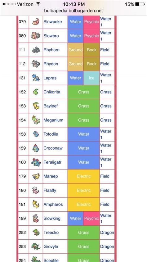 Monster Egg Group Pokemom Pokémon Amino