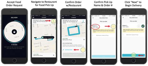 Swiggy is the cheapest food delivery app, you can order from swiggy anytime and anywhere. Must-Have Food Delivery App Features in 2021 | Geniusee.com