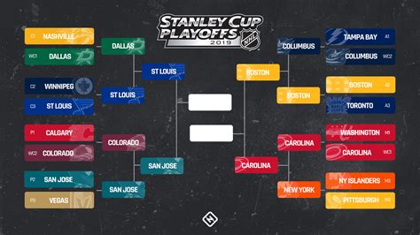 2024 Stanley Cup Playoff Standings Moyna Tamqrah