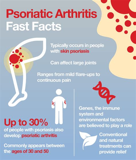 stages of psoriatic arthritis