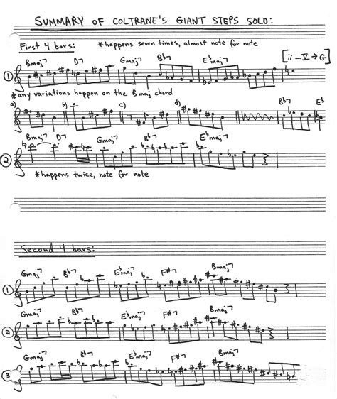 John Coltrane Giant Steps Transcription Pdf