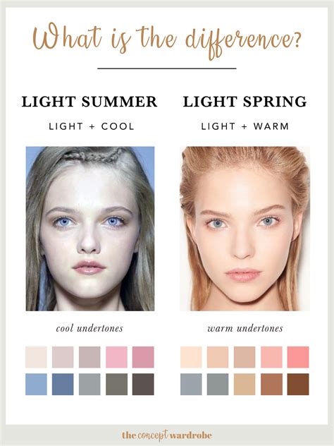 Light Summer A Comprehensive Guide The Concept Wardrobe Light Spring Spring Skin Tone