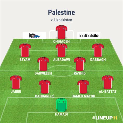 Singapore won 3 matches , palestine won 1 direct matches, was a 1 draws. Preview: Palestine vs. Uzbekistan (2022 World Cup Qualifier)