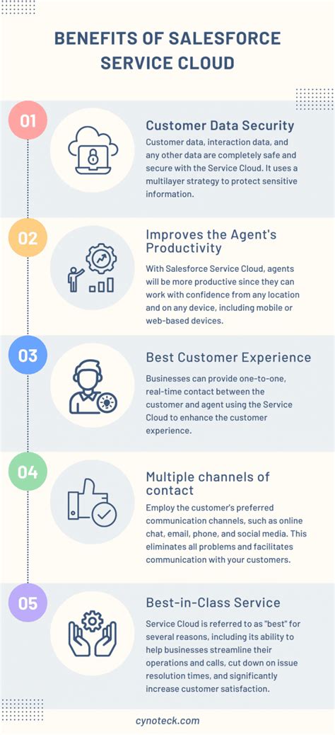 Salesforce Service Cloud How It Can Benefit Your Business Cynoteck