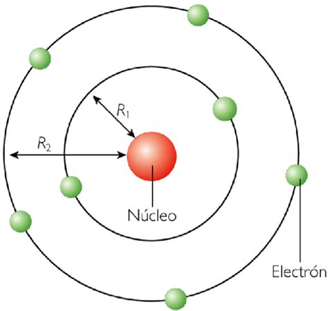 EL FÍSICO LOCO Modelo atómico de Bohr 1913