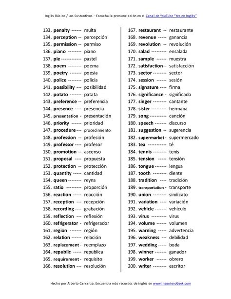 200 Palabras Importantes En Inglés Y Su Significado En Español Con Pr