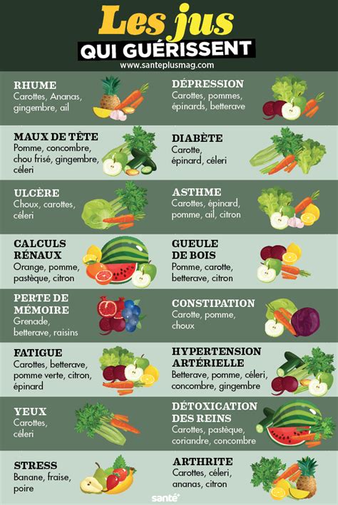 Les bienfaits des jus de fruits et de légumes Aliments bons pour la santé Alimentation saine