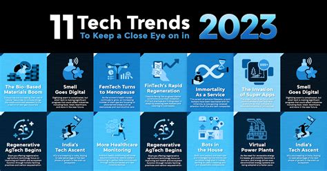 Infographic 11 Tech Trends To Watch In 2023 APICSUD