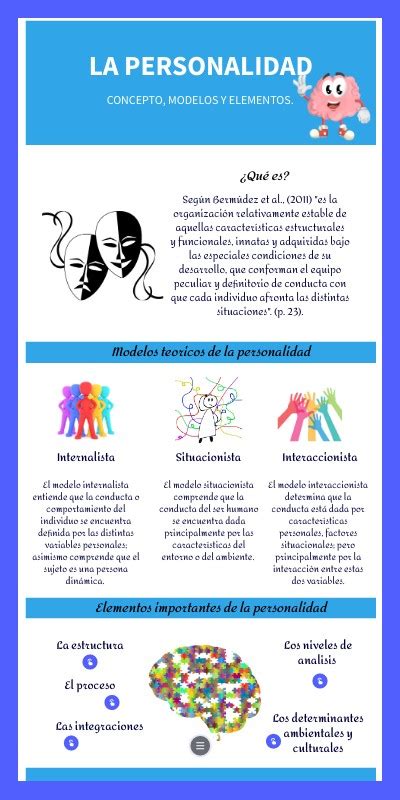 Infografía Modelos De La Personalidad