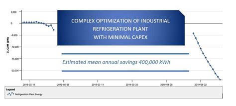 Energy Cost Reduction At Industrial Refrigeration Plant Greenq Turns
