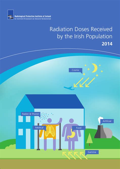 Pdf Radiation Doses Received By The Irish Population