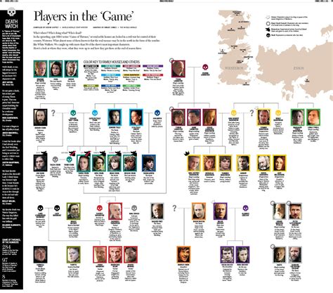 Pin By Ryon Nance On Game Of Thrones Infographic Game Of Thrones
