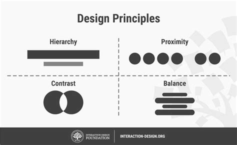 What Are Design Principles Interaction Design Foundation Ixdf