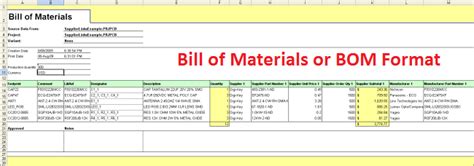 In this tutorial, we will explain what is bom in sap, how to create it, meaning of various fields in bom master data, and how to change existing bills of materials. Merchandising : Bill of Material (BOM) | Bill of Materials ...