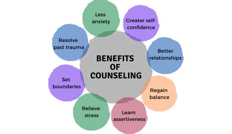 Benefits Of Therapy Stacey Troicki Lcsw Central Nj Therapist