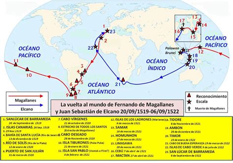 La Españolidad De La Expedición Magallanes El Cano En Peligro ¿quién Se