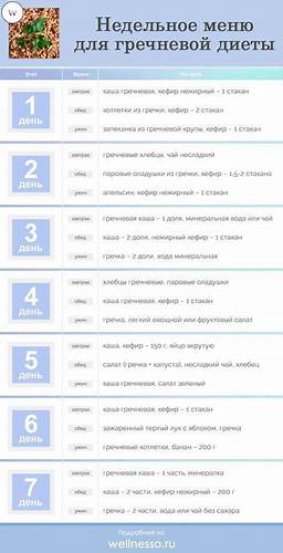 Гречнево диета меню Известная гречневая диета — короткая программа похудения, за неделю Известная гречневая диета — короткая программа похудения, за неделю Гречнево диета меню