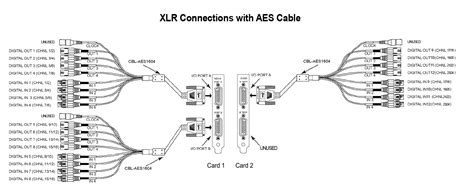 3 pin xlr connectors are standard amongst line level and mic level audio applications. DIAGRAM 10ft 3 5mm 1 8 Inch Trs Stereo Male To 2 X Xlr Male Cable Wiring Diagram FULL Version ...