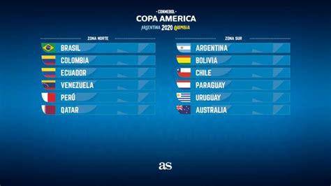 The announcement came shortly after uefa's similar decision to also push back euro 2020 by 12 months. Así queda la Copa América 2020: grupos, fechas y fixture ...