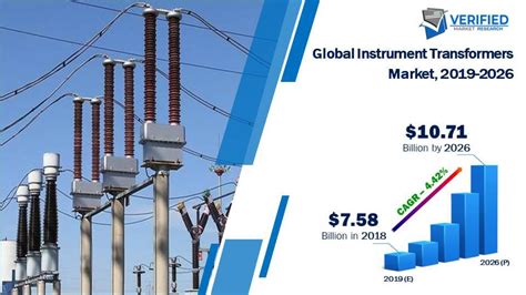 Instrument Transformers Market Size Share Trends And Forecast