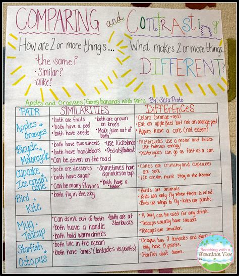 Anchor Chart For Compare And Contrast