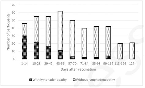 Axillary Lymphadenopathy After Pfizer Biontech And Moderna Covid 19