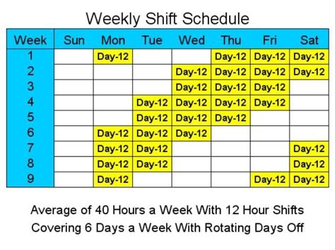 Examples Of 8 Hour Rosters 12 Hour Shift Schedule With 7 Days Off