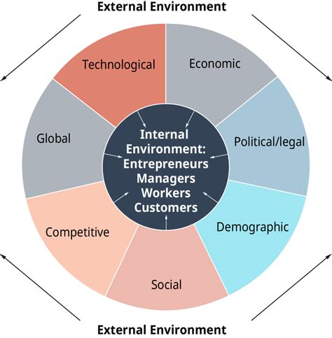 Sectors Of The Business Environment Businessoer Com