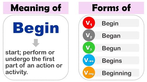 Begin Past Tense V1 V2 V3 V4 V5 Form Of Begin Past Participle Of