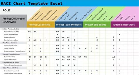 Employee Roles And Responsibilities Template Excel