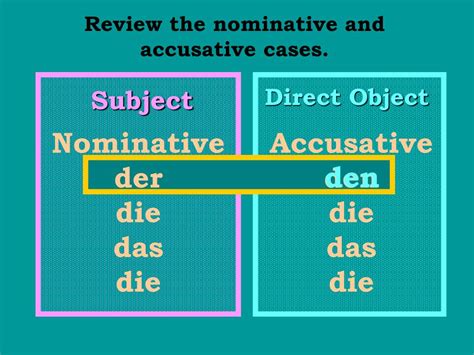 Ppt The Dative Case Powerpoint Presentation Free Download Id5153865