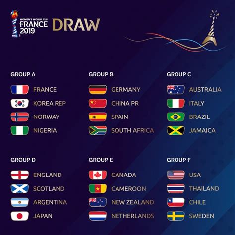 Fifa Womens World Cup France 2019 Draw The Maravi Post