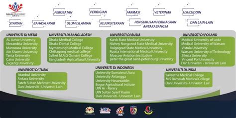 (berdasarkan kiraan 12 ipta yang menawarkan kursus perubatan dan 100 pelajar baru untuk satu. Tawaran Sambung Belajar Dalam Bidang Perubatan, Farmasi ...