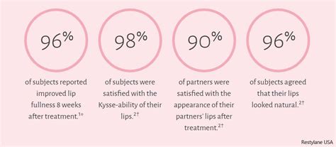 Apr 18, 2020 · how much does restylane kysse™ cost? Restylane Kysse - The Natural-Looking, Long-Lasting Lip Filler