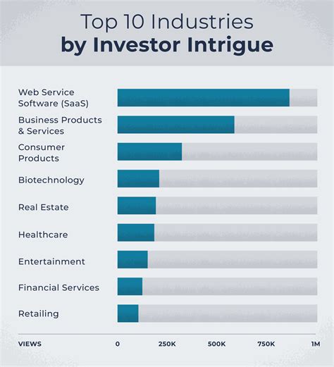 Top 10 Best Sectors To Invest In 2021 Investor Data Equitynet Blog