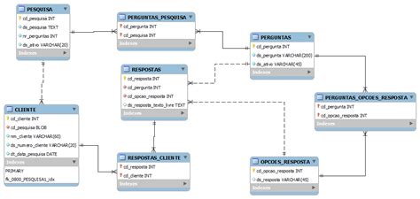 mysql Implementação relacionamento n para n no Delphi Stack Overflow em Português