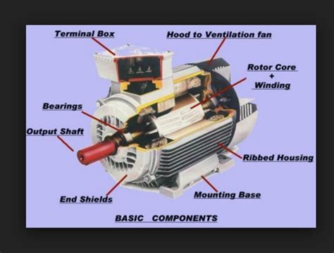What Are The Basic Components Of An Electric Motor Electrical