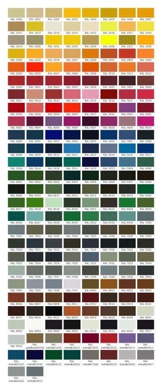 RAL Color Chart USA Shades And Swatches Vlr Eng Br