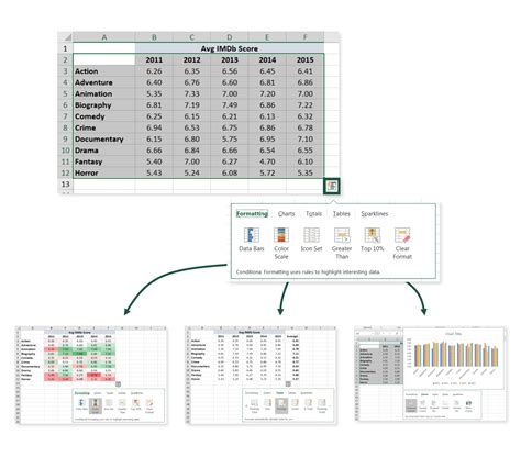 Quick Analysis Tools Excel Maven