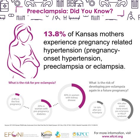 Preeclampsia Awareness Kmch