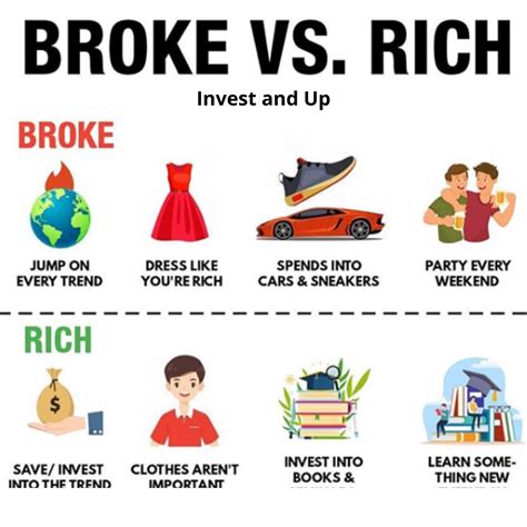 How The Rich Spend Their Money Ideas From Rich Dad Poor Dad