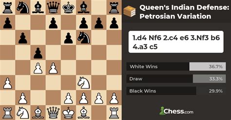 Queen S Indian Defense Petrosian Variation Chess Openings Chess Com