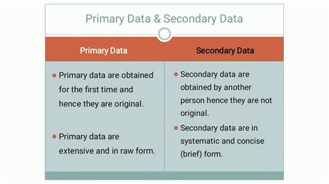 Chap 2 Difference Between Primary And Secondary Data Youtube