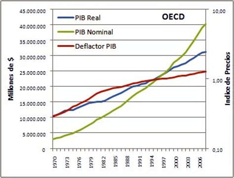 Comparación del pib nominal de todos los países del mudo y top 5 de ingreso per cápita pib nominal, real y per cápita ayúdanos a crecer suscribete al canal facebook. econoquanta: El PIB Venezolano en el Largo Plazo ...