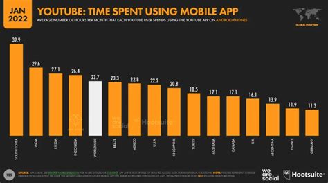 114 Social Media Demographics That Matter To Entrepreneurs In 2022 Venzux