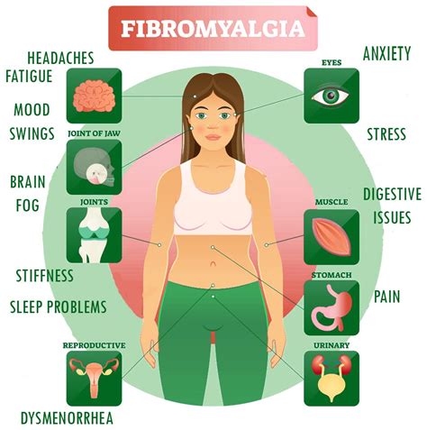 Fibromyalgia Diet Problem Areas And Healthy Changes