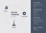 Design Thinking Companies