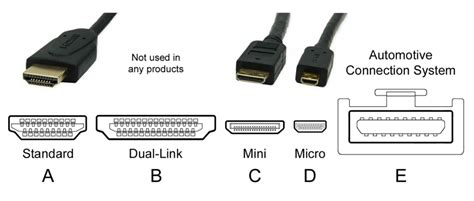 Hdmi Cables And Connections All You Need To Know Home Cinema Guide