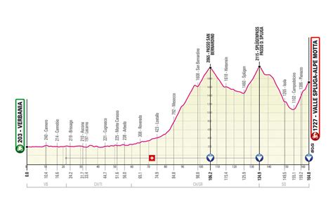 The giro d'italia is the first of the three grand tours in the 2021 cycling season and begins on 8th may. Trasa Giro d'Italia 2021