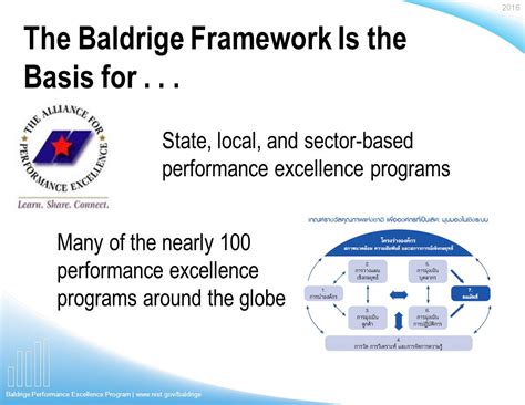 Baldrige Criteria For Performance Excellence 14 Slide 46 Off